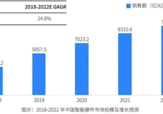 快手广告账户搭建策略，快手广告不同场景优化方法！