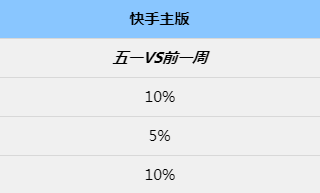 快手广告开户需要注意哪些问题？快手信息流广告如何投放?