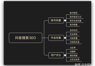 网站网络推广代运营（网站代运营你需要了解下）