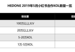 安徽淮北快手开屏广告是按照cpt收费还是cpm？广告效果如何？