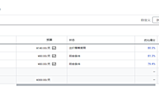 谷歌广告投放流程 1、登录Google账号，点击广告系列，选择「新广告系列」创建谷歌广告账号其实是一个很简单的过程，也是广告基础，不过还是需要捋清一下谷歌广告账号结构，对开展广告投放是有很大帮助的。[详情] 日期：2023-04-22　阅读量：77