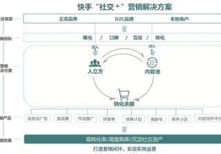 从《快手社交+营销白皮书》看金网奖获奖背后的快手广告商业逻辑