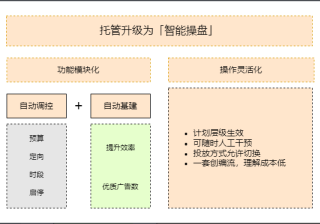 快手广告后台智能操盘产品详述