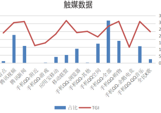 公众号运营推广的价格（老板都看的懂的微信代运营价目表）