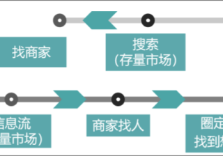 怎么在快手投放广告呢？