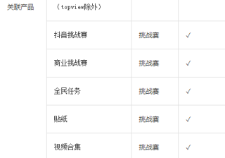 对于PMP品牌程序化广告刊例的了解？