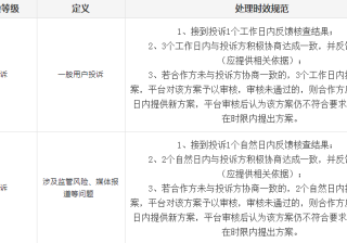 磁力引擎平台快手广告投诉处理管理规定是什么?