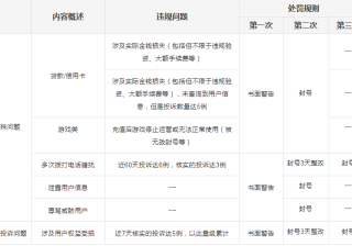 磁力引擎快手广告的管理规则是怎样的？