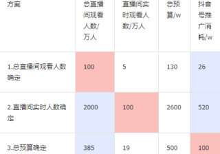 快手直播引流的投放节奏是怎样的？