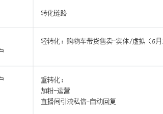 快手家具行业直播实战案例是怎样的？