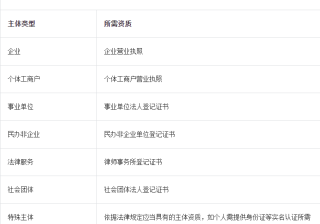 磁力金牛的资质管理是怎样的？