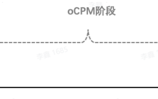 对快手搜索广告两阶段跑量的说明？