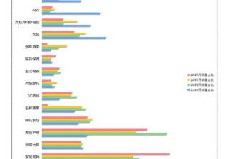 深挖快手品类TOP100榜单，我们发现了今年夏天增长超3500%的爆品