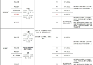 快手磁力金牛广告的投放的赔付机制是怎么样的？