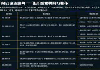 磁力引擎超级玩家训练营2.0结营，持续培养游戏行业进阶人才