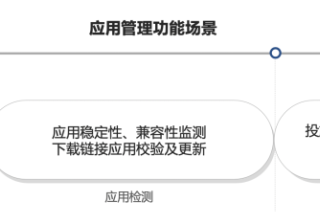 快手广告的「应用管理」产品使用手册