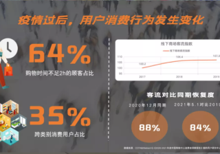 快手引流解锁多维玩法，带商超重新出“场”？