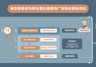 快手原生广告如何投放提升汽车行业的长效经营？