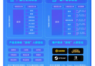 运动品牌如何在快手推广中实现产品曝光？