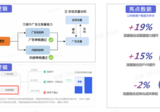 什么是快手原生广告流量融合？