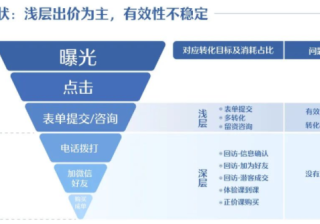 教育行业如何通过快手广告实现深度转化？