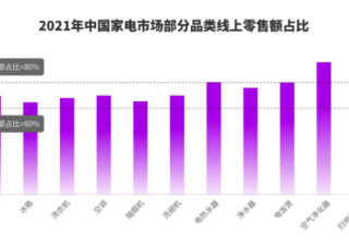 快手短视频广告如何提升用户对于家电内容的认可？