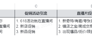 各快手直播推广场景下建议的转化目标分别是怎样的？