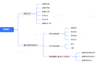 快手直播推广「团购深度转化目标」测试方案！