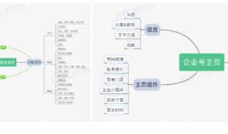 如何让广告流量可以进行二次营销，利用广告价值，做好长效经营？