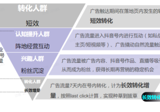 快手原生广告如何帮助广告主和企业号用户双向受益？
