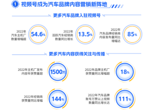 《内容升维 全域共振｜腾讯车企视频号运营指南》正式发布！