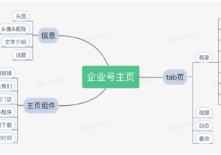 怎样做好基于快手企业号的自然流量与广告流量变现？