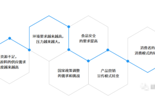 食品行业如何借助腾讯广告快速实现品牌效益？