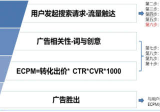 快手的搜索功能对广告推广有什么帮助呢？