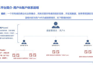 快手广告平台：用户/账户/组织/主体/公司定义+ 角色权限范围【1】