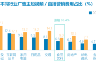食饮品牌如何通过快手推广，从“新锐”炼成“常胜将”？