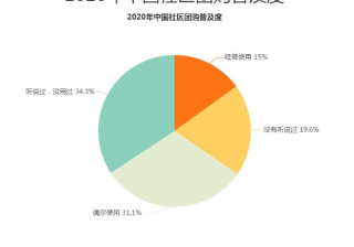快手团购的营销方式是怎样的？推广效果如何？