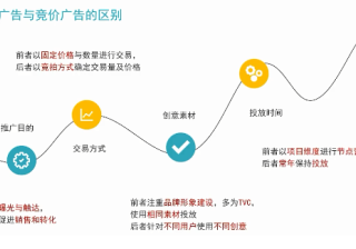 快手品牌广告介绍