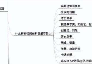 快手做表单广告怎么样？这三点优势值得了解