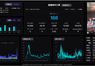 【快手广告平台】“直播分析报表”支持查看实时大屏