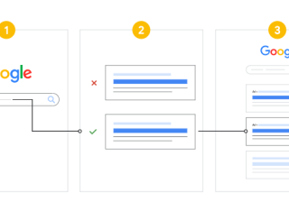 Google竞价广告推广-如何利用 Google Ads 实现在线营销
