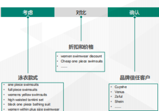 生鲜电商怎么在快手推广？有哪些推广方法？