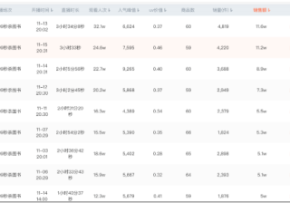 图书出版行业怎样在快手推广？