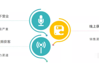 装饰装修行业快手短视频运营思路