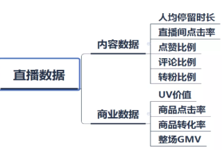 如何实现快手直播推广的从0到1？