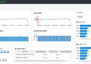 快手广告投放效果怎么样？有哪些优势？