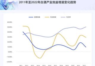 TMI×中国酒业协会发布《2023年白酒行业消费白皮书》