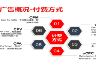 快手推广有哪些广告展示位置？快手广告如何收费？