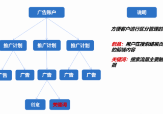 五分钟教你玩转微信搜索广告 | 微信搜索广告