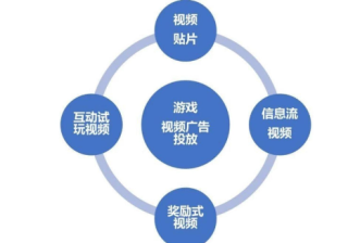 ​快手有哪些优势及快手开户的渠道？